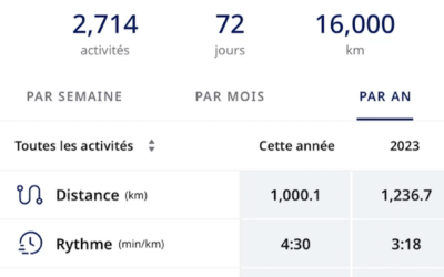 16 000 km d’aventures